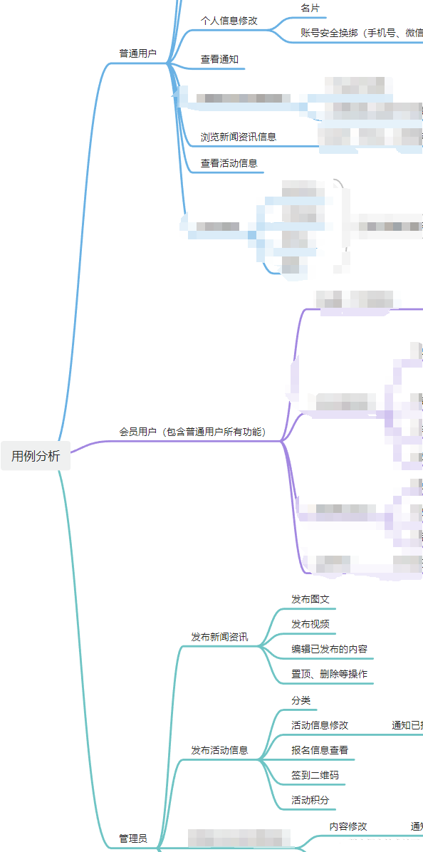 程序员接私活